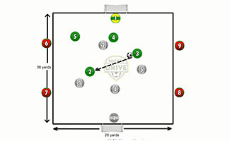5 vs. 5 Two Goals Soccer Game