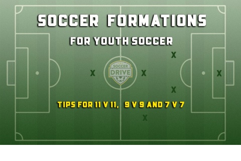 Lesson 4: Youth Soccer Formations