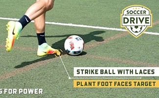 Shooting a Soccer Ball For Power