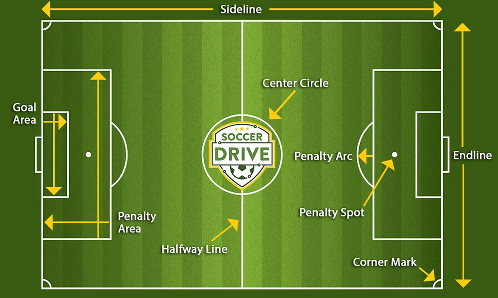 Soccer Field Diagram with Lines Soccer Field Diagram with Lines