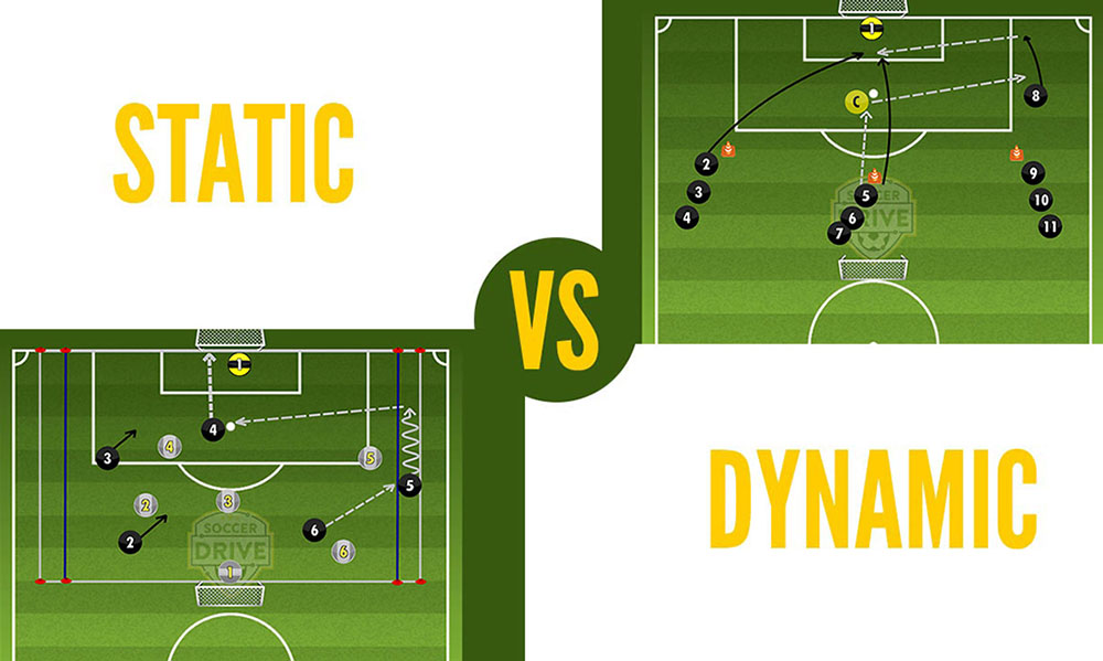Static vs. Dynamic Soccer Activities in Practice Plans Static vs. Dynamic Soccer Activities in Practice Plans