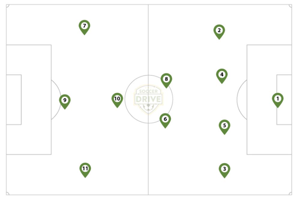 Youth Soccer Positions Diagram Youth Soccer Positions Diagram