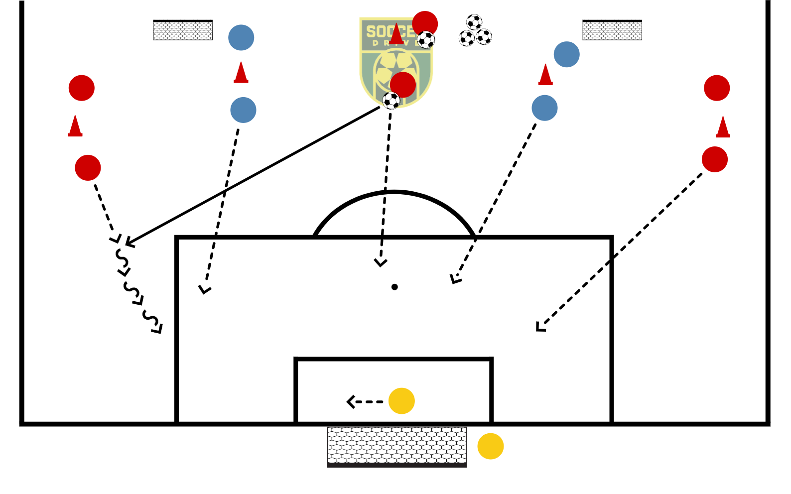 3v2 To Goal          