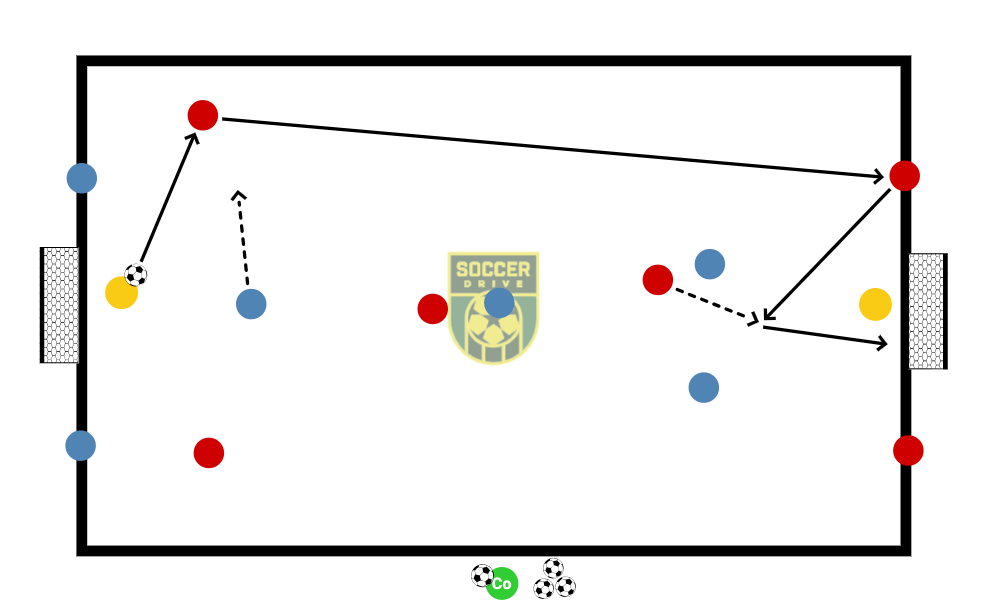 5v5 (4+GK) with Bouncers          