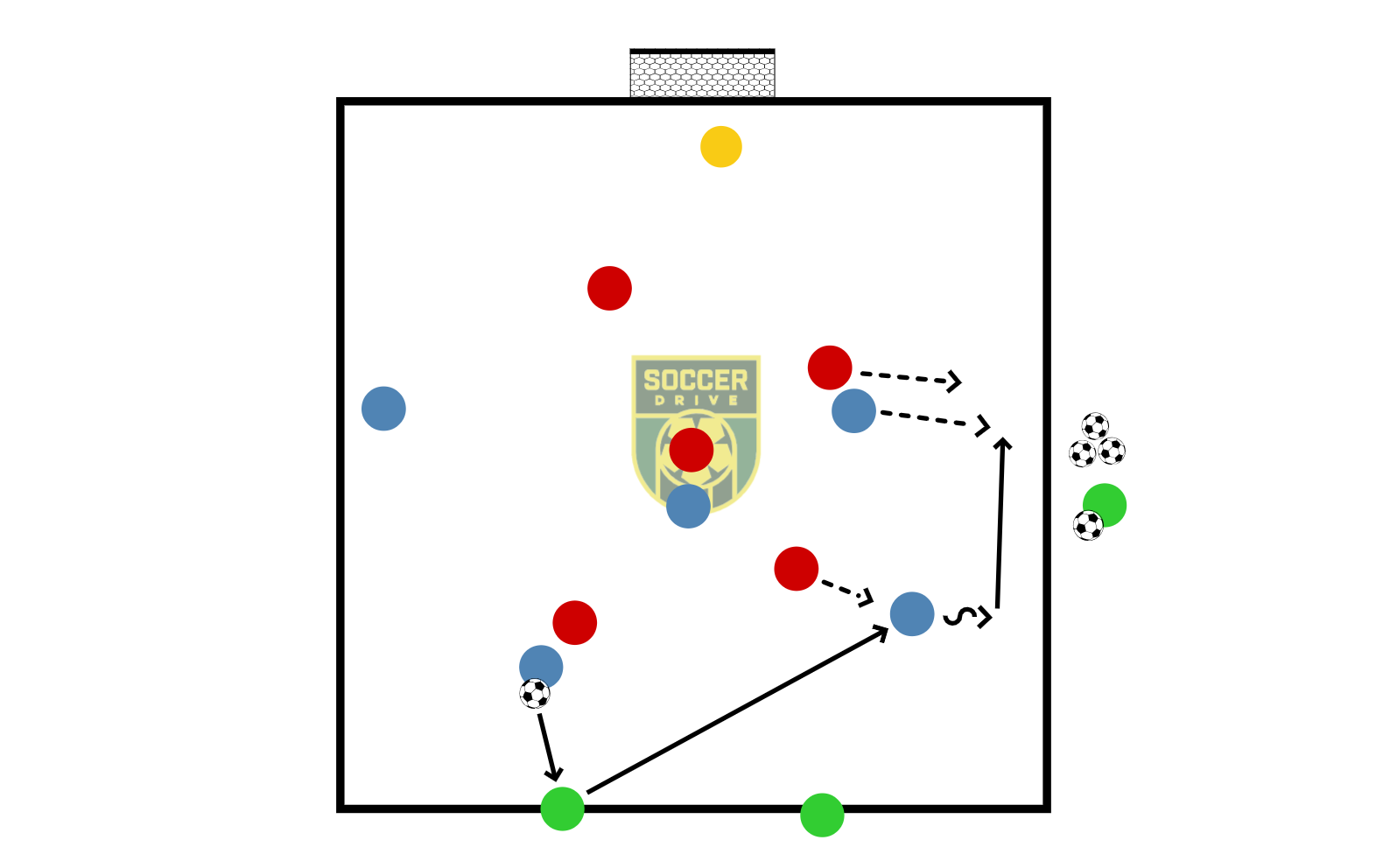 5v5 + 2, Transition Game          