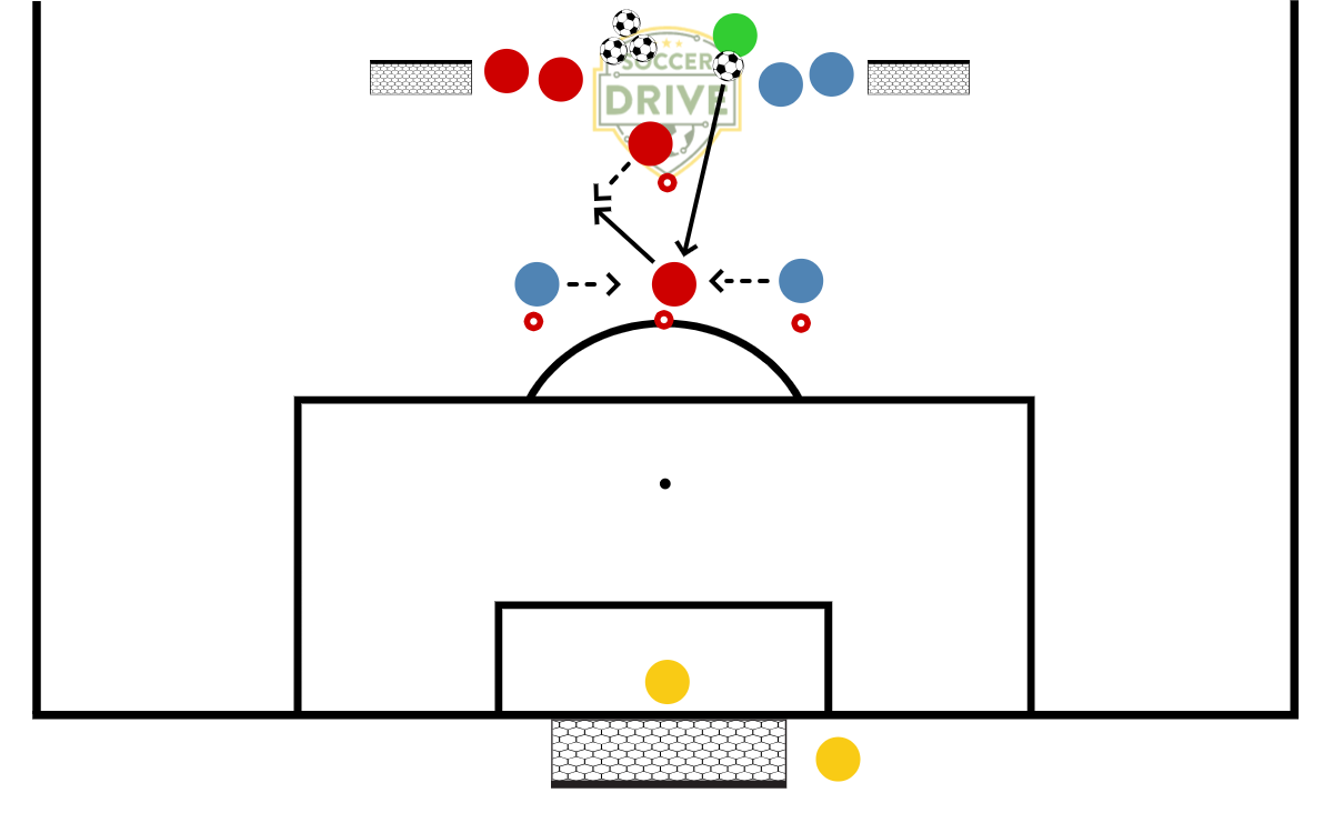 2v2 to Goal, #3          