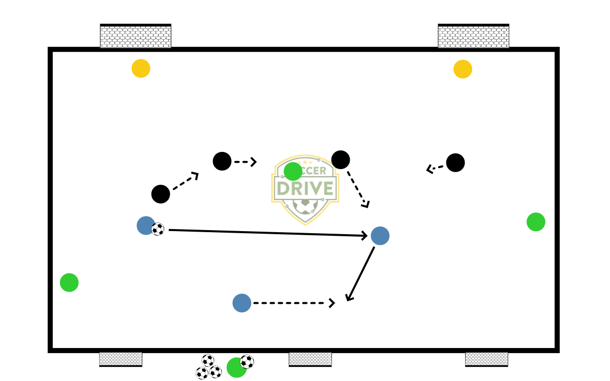 Three Goal Game          