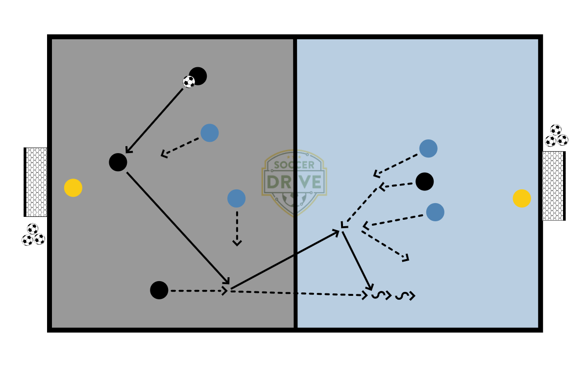 3v2 Into 2v2          
