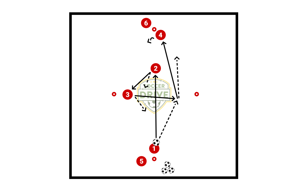 Combination Shuttle, Part 7          