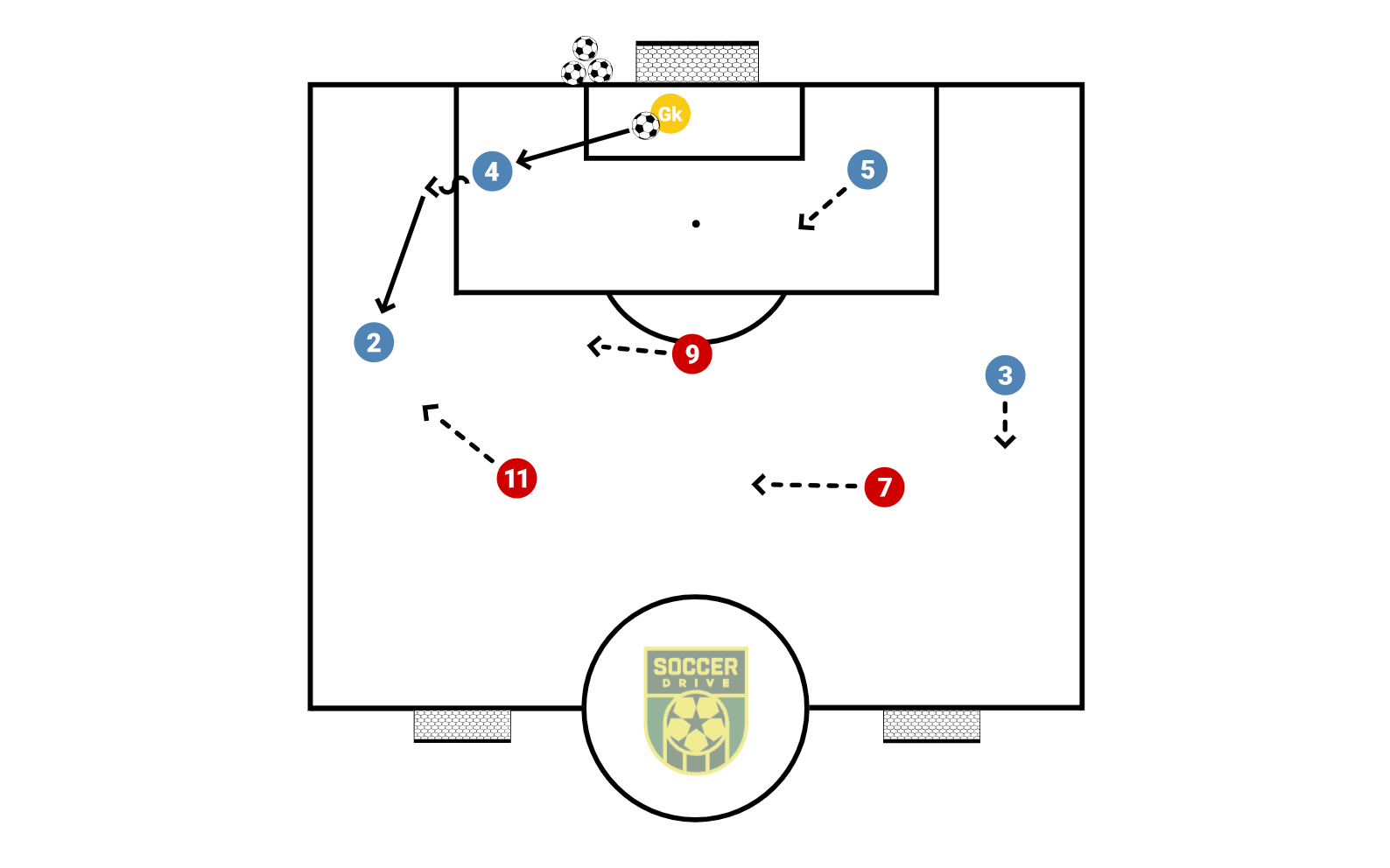 5v3 Build Up Game          