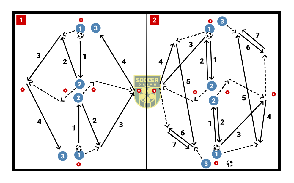 Combination Play - Passing and Receiving          