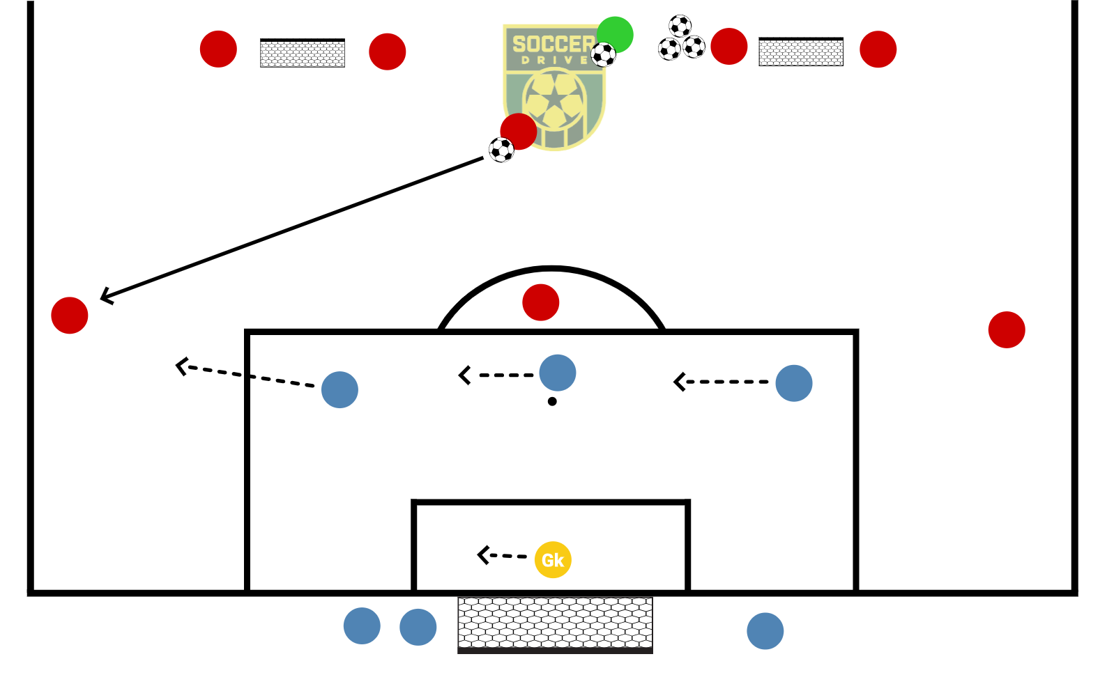 4v3 to Goal          