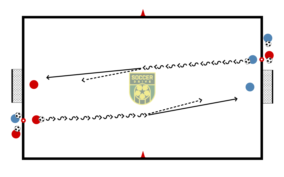 Dribble, Shoot, Goalkeeper #2          