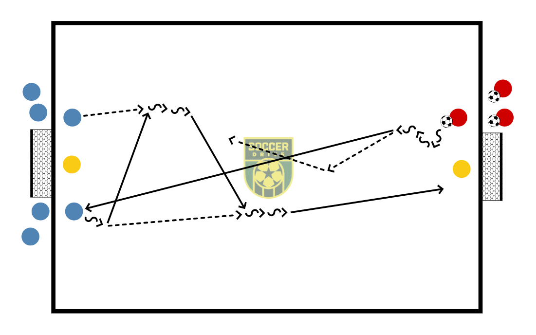 2v1, Large Goals          
