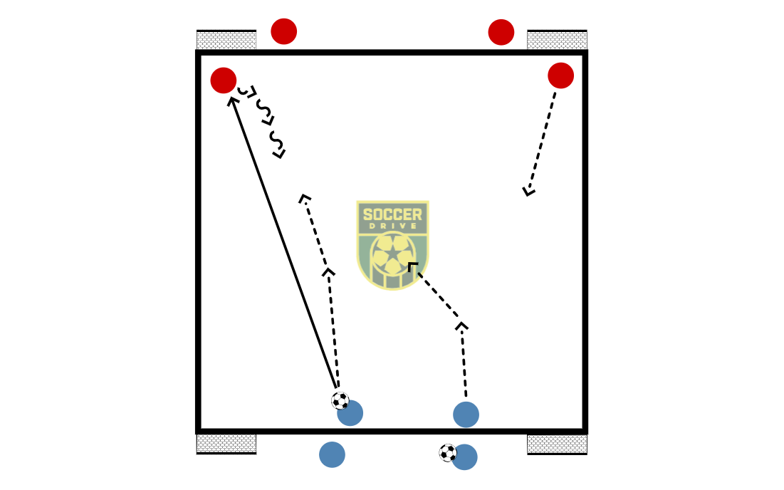 2v2, Defending From An Angle           
