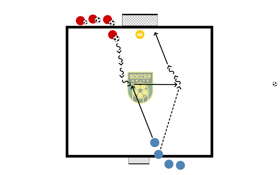 1v1 to 2v1, Transition          