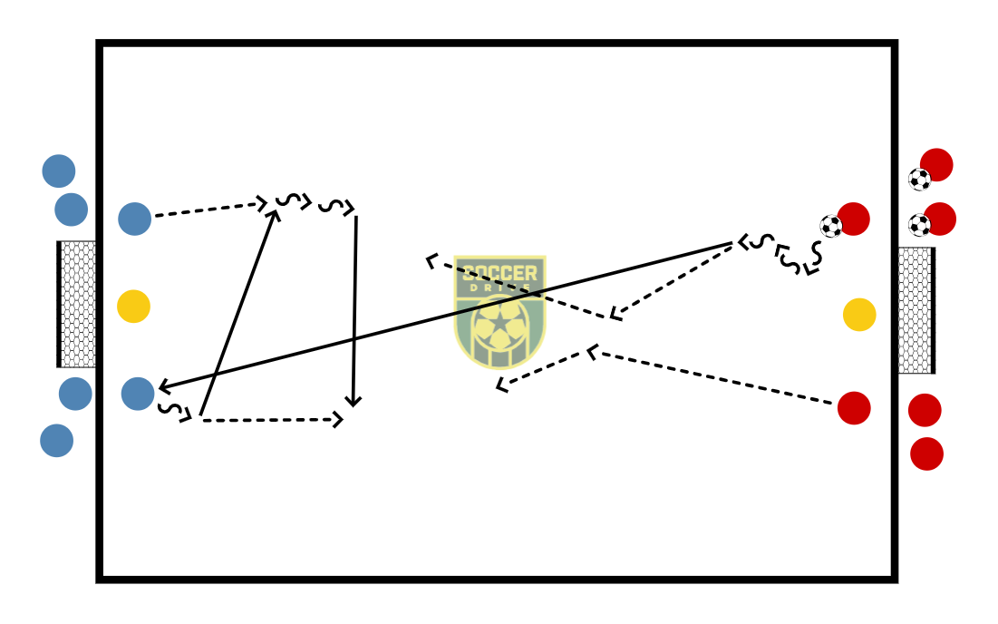 2v2, Large Goals          