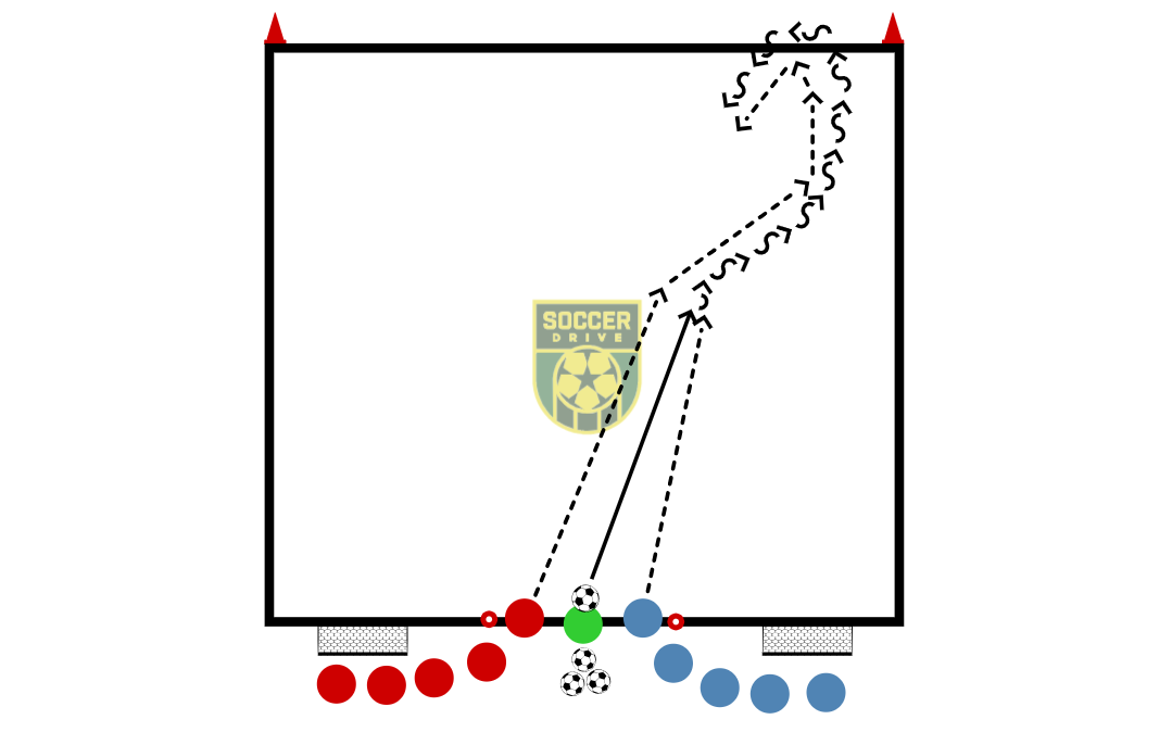 1v1, Chase and Turn          