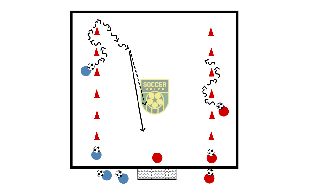 Dribble, Shoot, Goalkeeper #1          