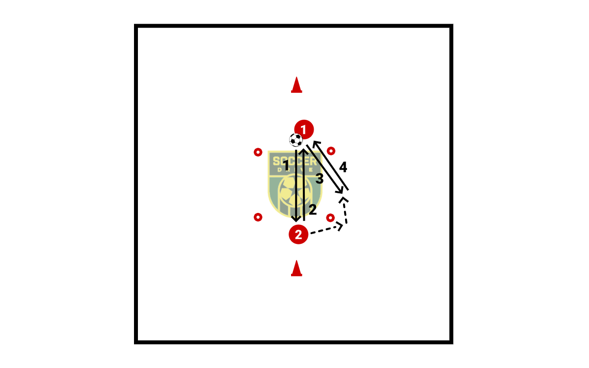 First Touch Training          