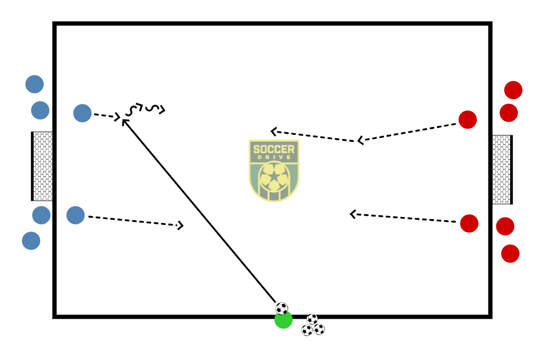 2v2, Large Goals, No GKs          
