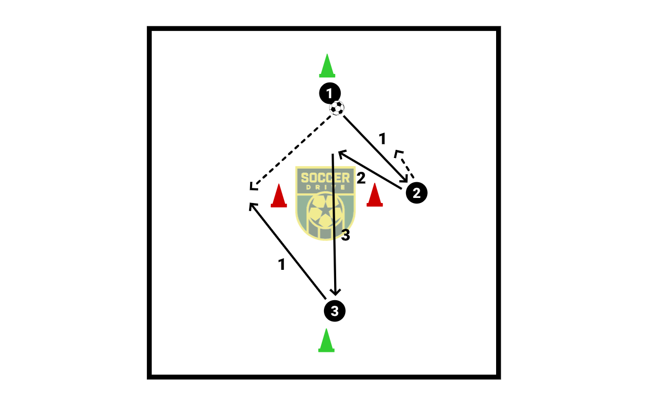 Passing Warmup          
