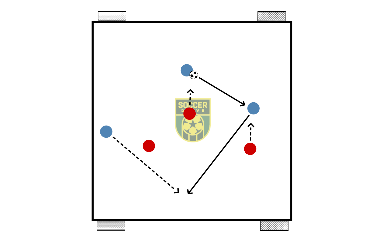 3v3, Small Goals          