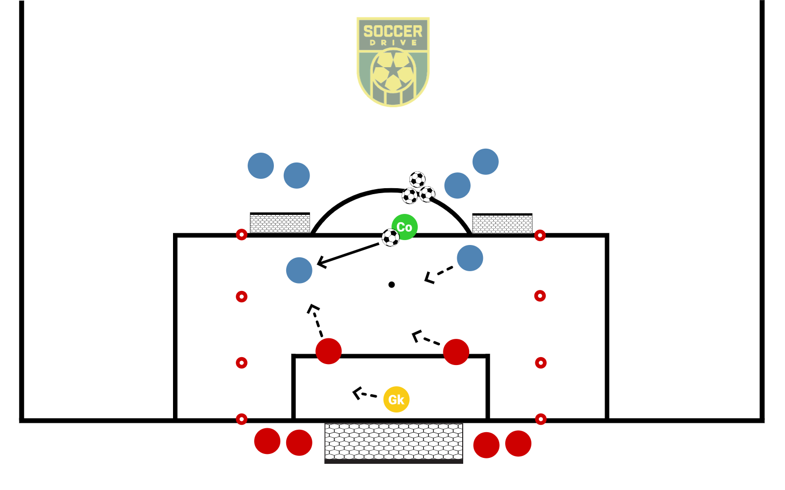2v2, Large and Small Goals          