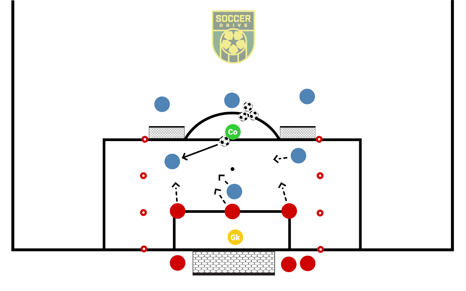 3v3, Large and Small Goals          