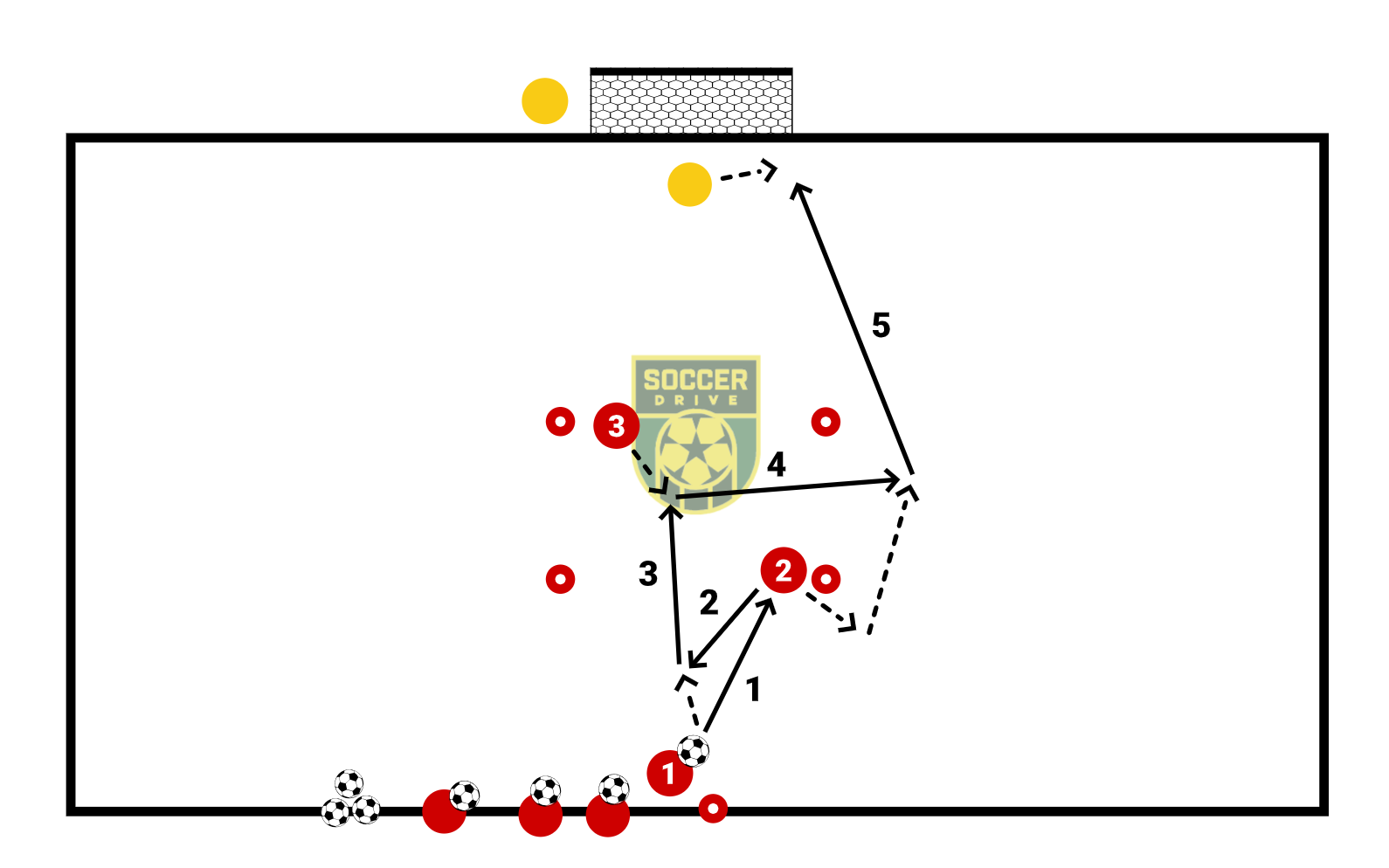 Barcelona Give and Go Shooting Drill          