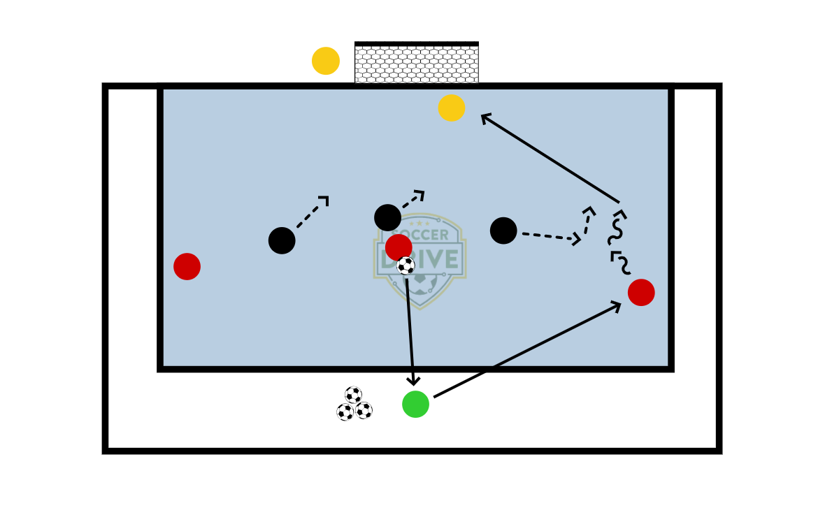3v3 Transition Game          