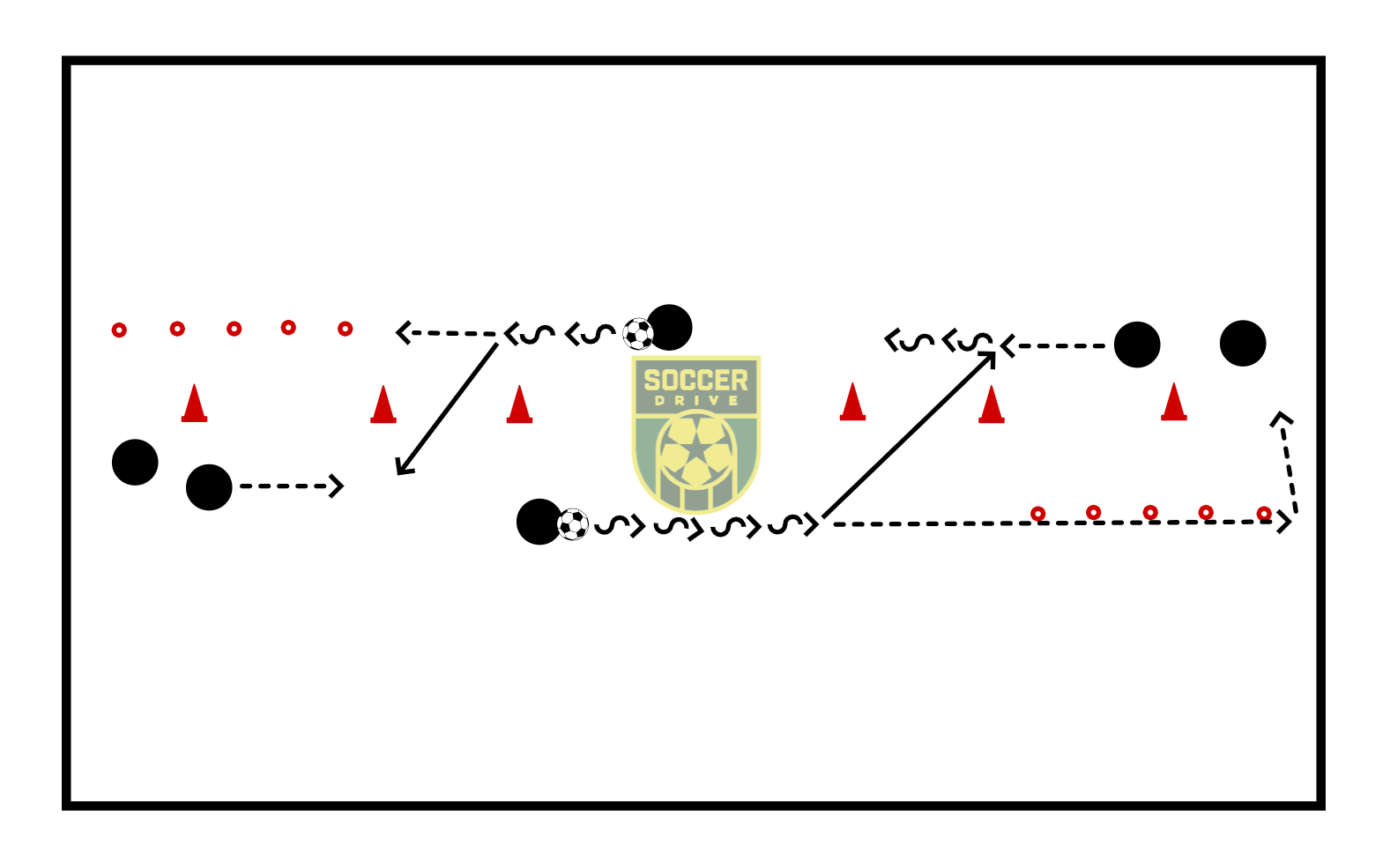 Warm Up Circuit          