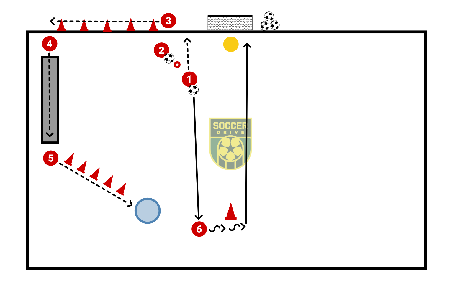 Agility and First Touch          