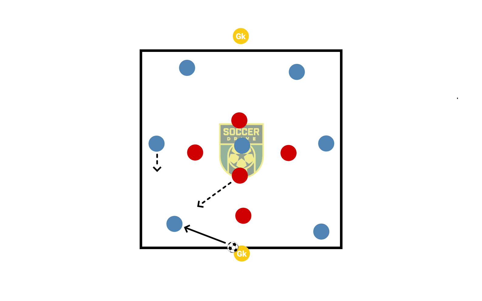 7+2 v 5, Possession          
