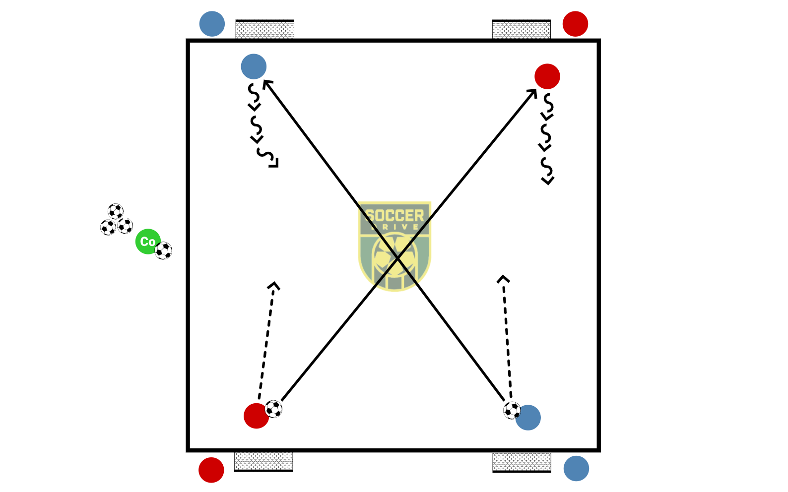 1v1 to 2v2 plus 2v2          