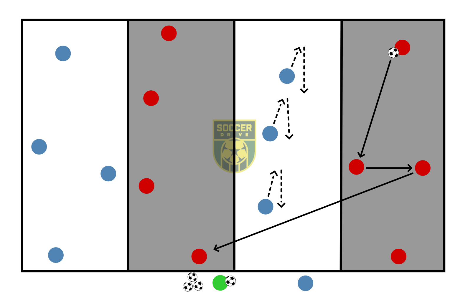 4v3 + 4, Defending the Deep Ball          
