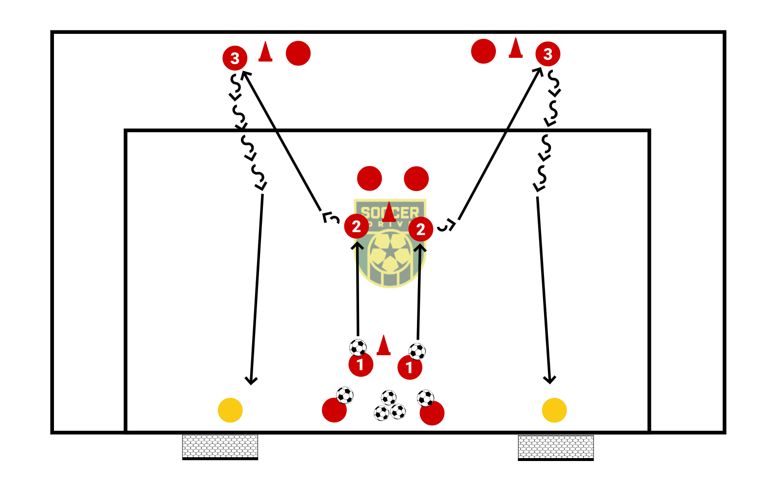 Y-Passing With Goalkeepers          