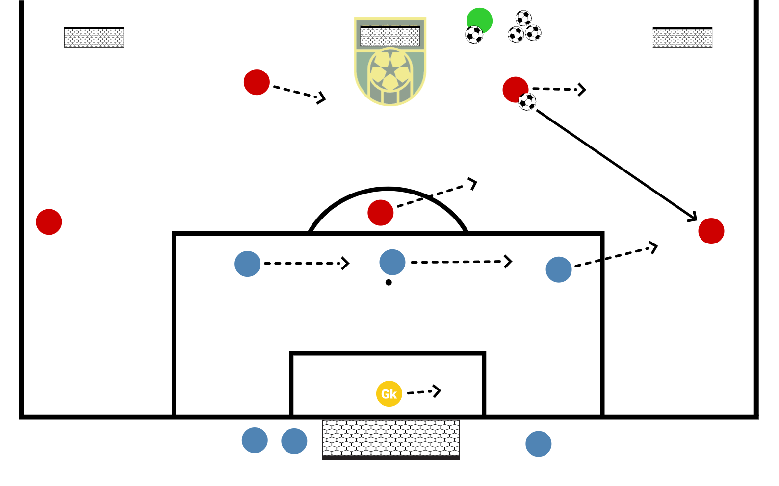 5v3 to Goal          