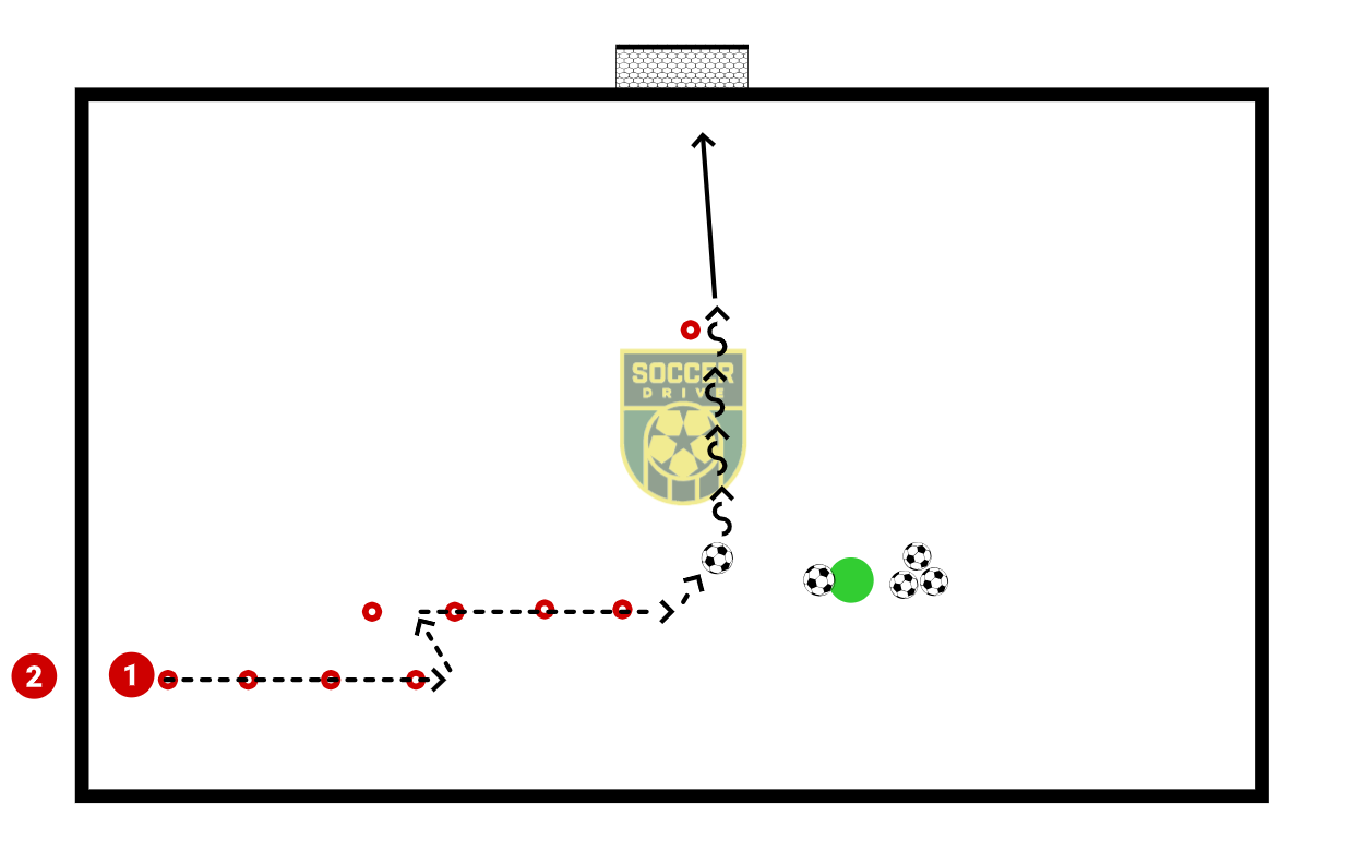 Agility and Finishing          