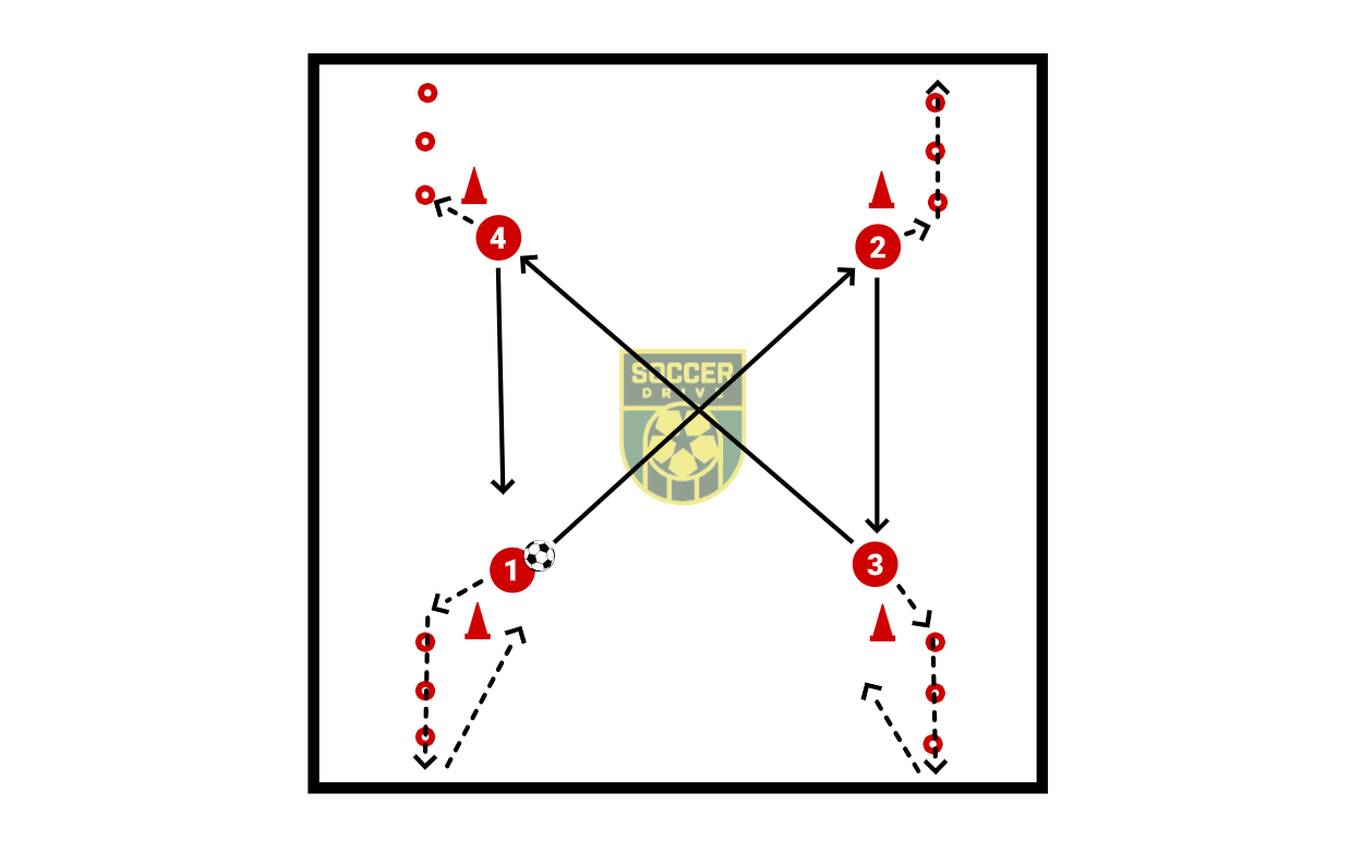Hourglass Passing Warm Up          