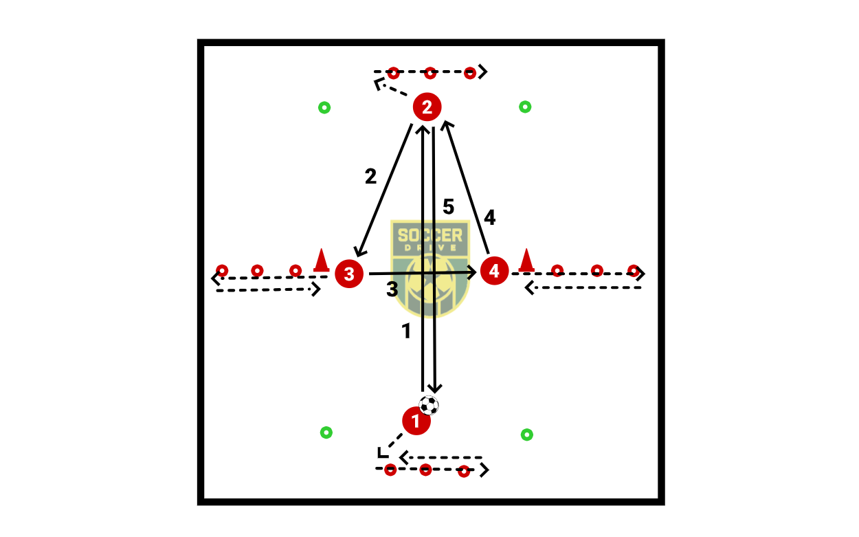 One Touch Passing Warmup #2          