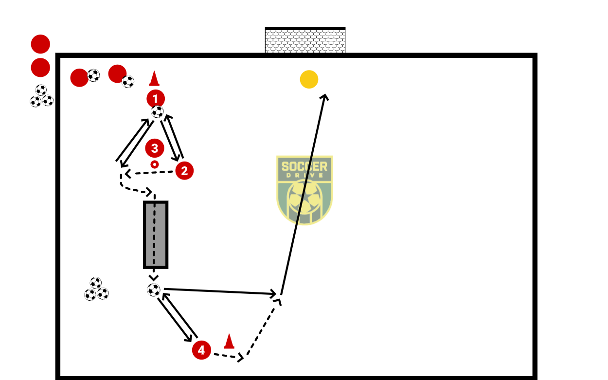 Passing and Finishing          