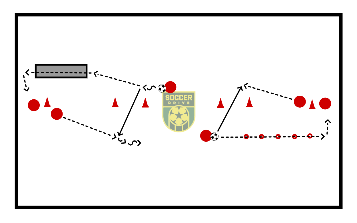 Agility and Passing Warmup          