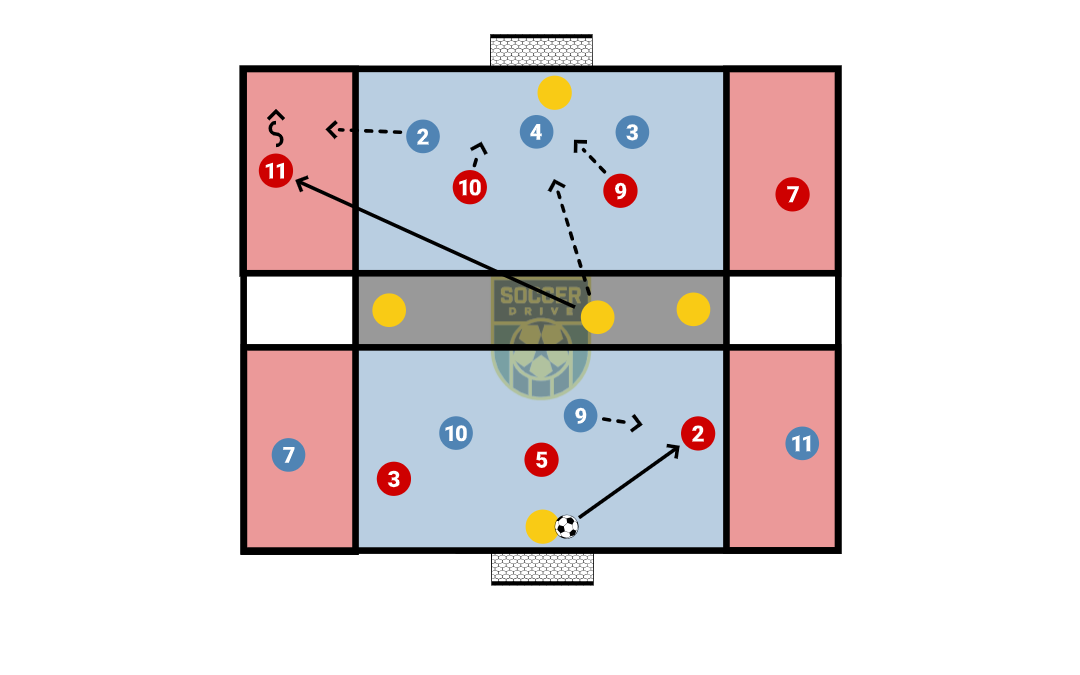8v8 + 3, Defending Crosses            