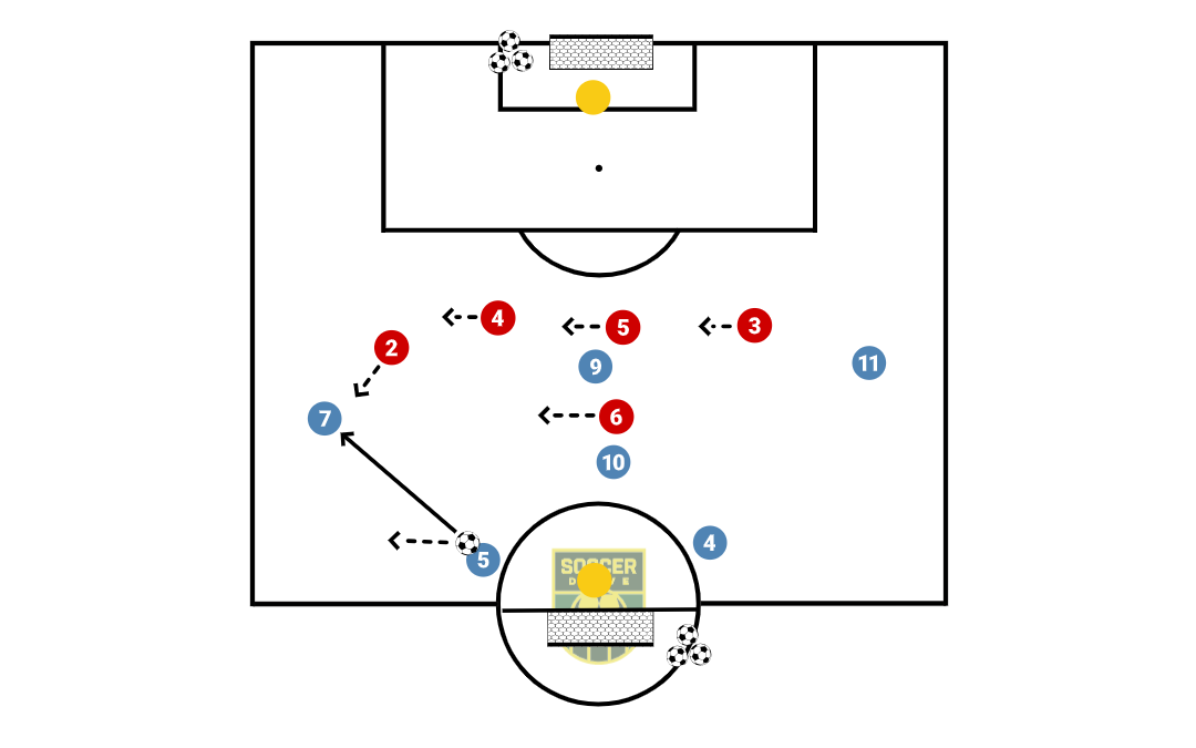 7v6, Zonal Defending          