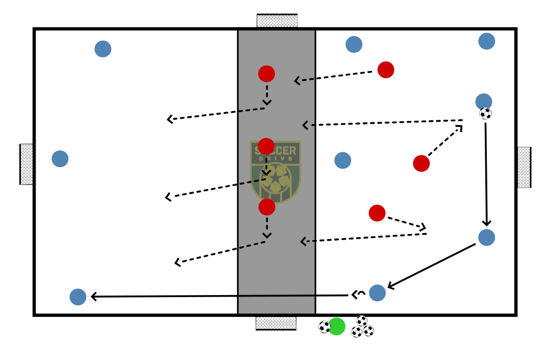 9v6, Pressure and Screen          