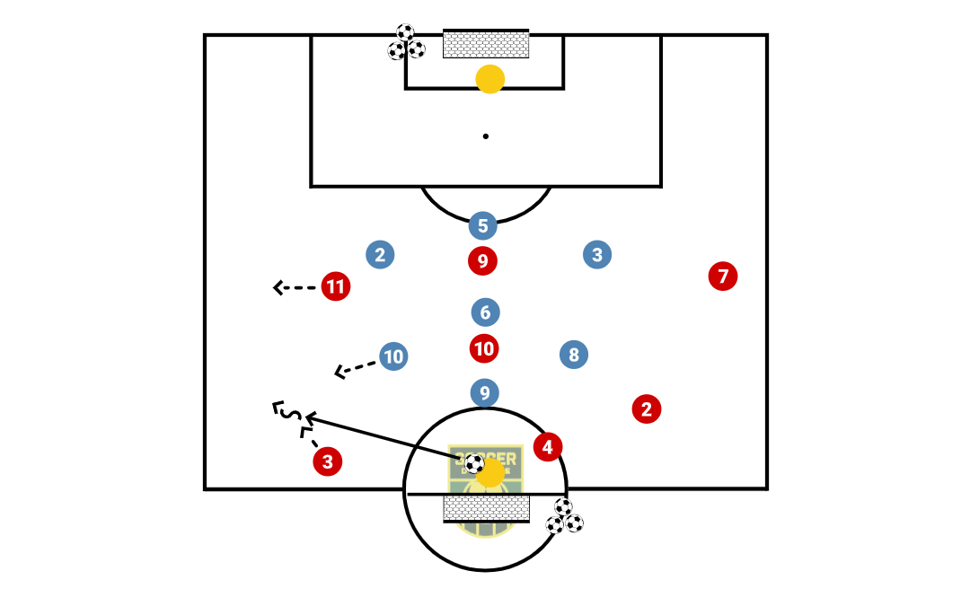 8v8 Game (1-3-1-3 Shape)          