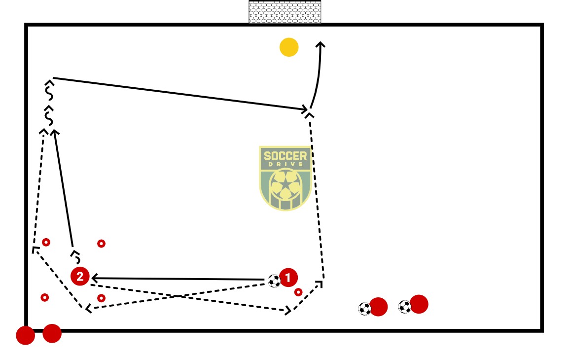 Overlap and Finish          