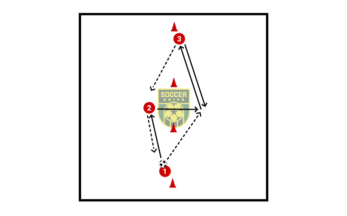 Layoff Drill          