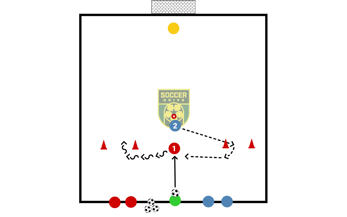 Scanning and Turning          